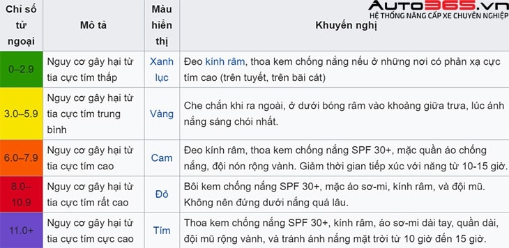 Cường độ tia UV đáng báo động của Việt Nam.