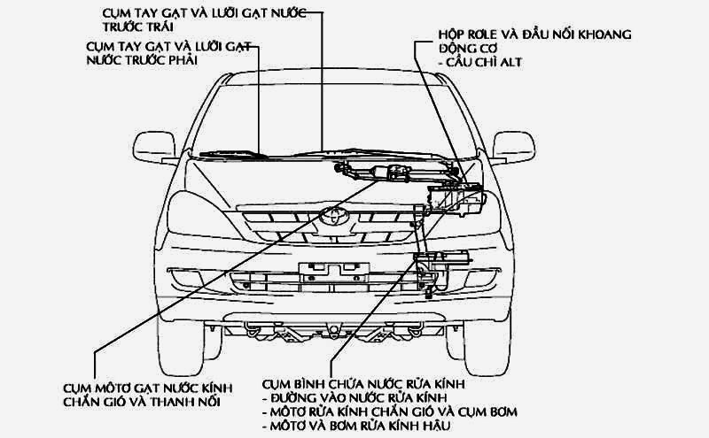 Cấu tạo hệ thống cần gạt nước trên ô tô