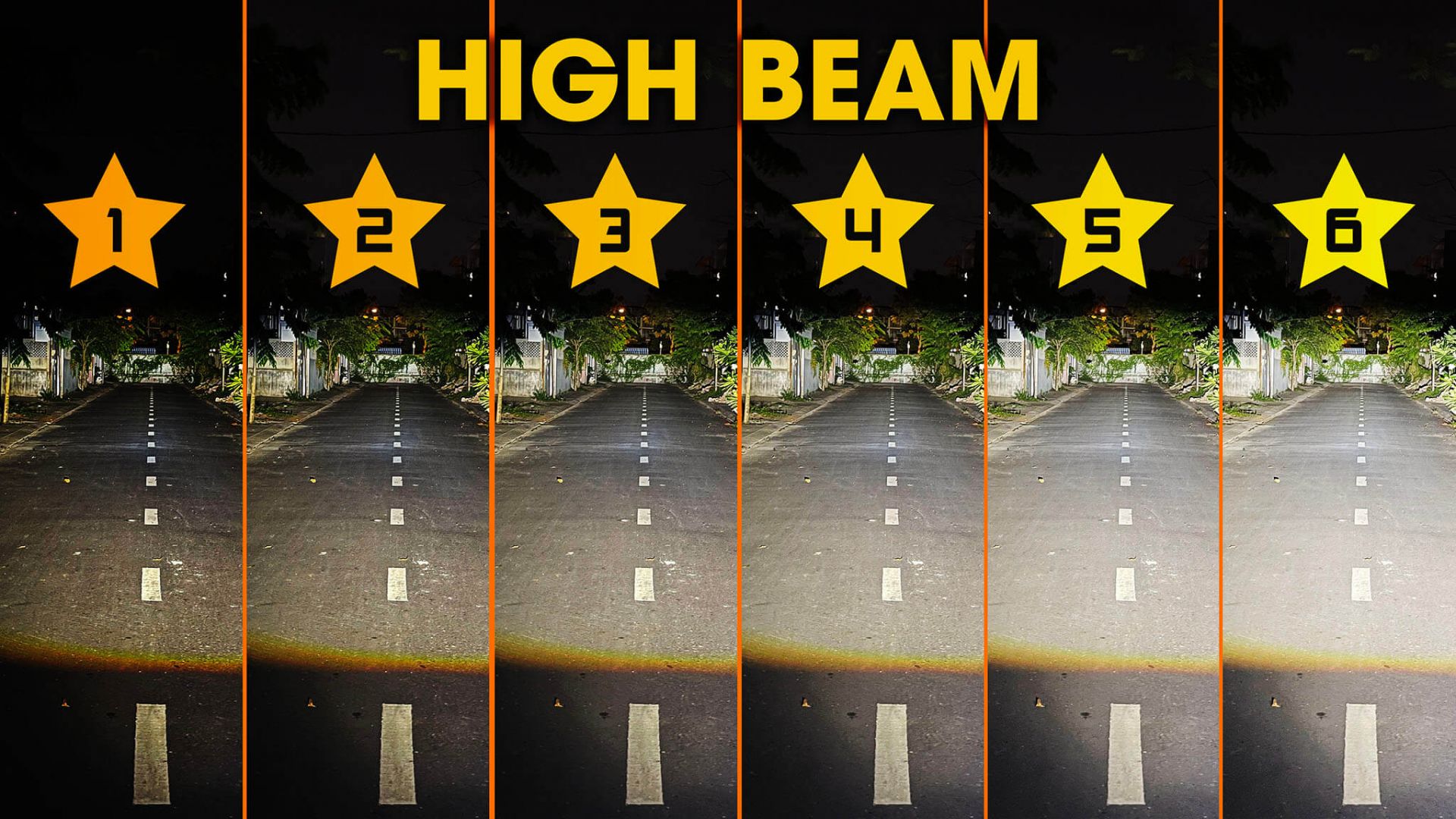 Những yếu tố quyết định nên thang điểm của ánh sáng Pha (High Beam):